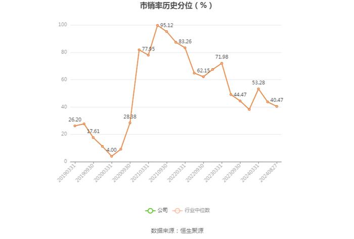 湖南白银：2024年上半年盈利5812.06万元 同比扭亏