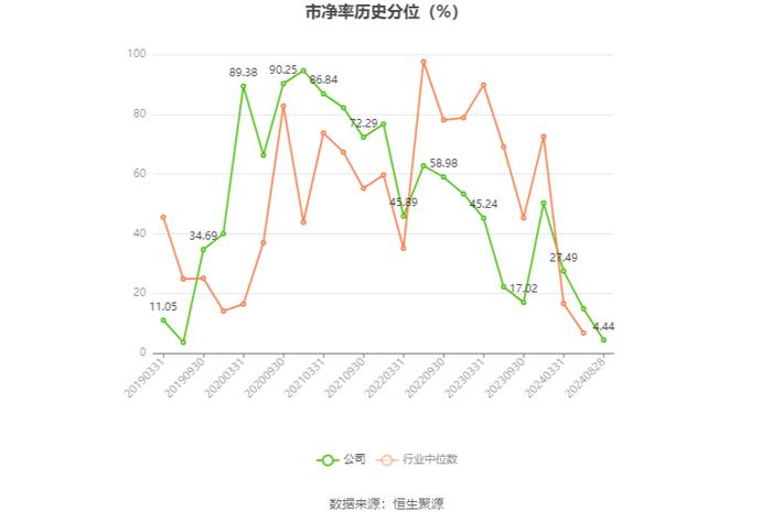 东和新材：2024年上半年净利润3160.66万元 同比下降14.82%