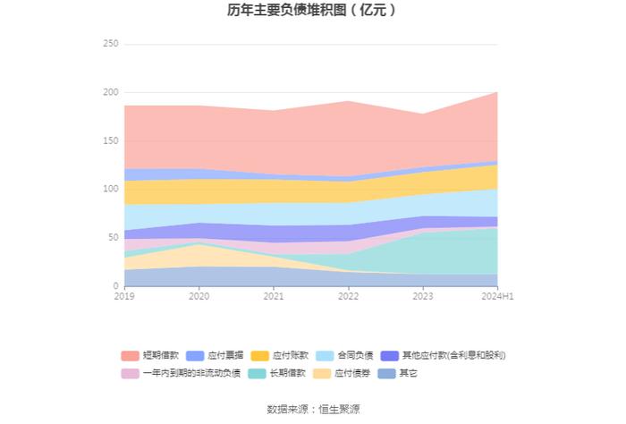 汇鸿集团：2024年上半年亏损3.30亿元