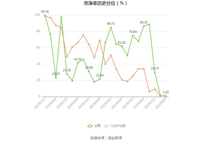 重庆港：2024年上半年净利润4884.96万元 同比增长0.56%