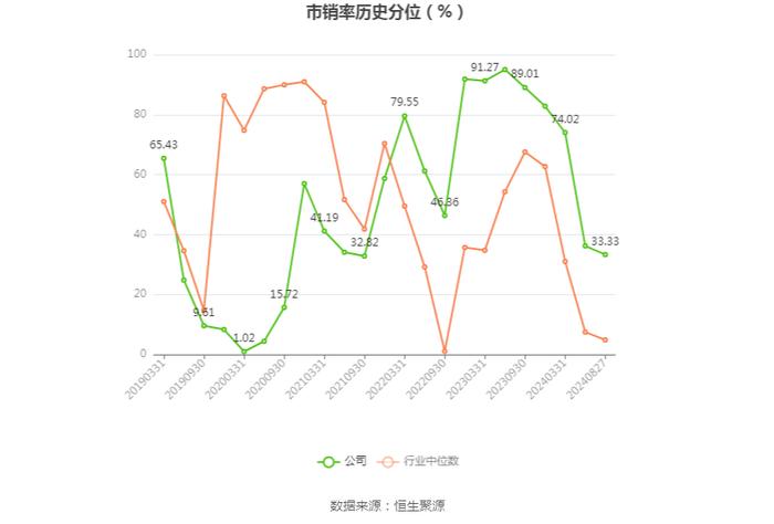 轻纺城：2024年上半年净利润1.78亿元 同比下降12.50%