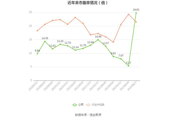 轻纺城：2024年上半年净利润1.78亿元 同比下降12.50%