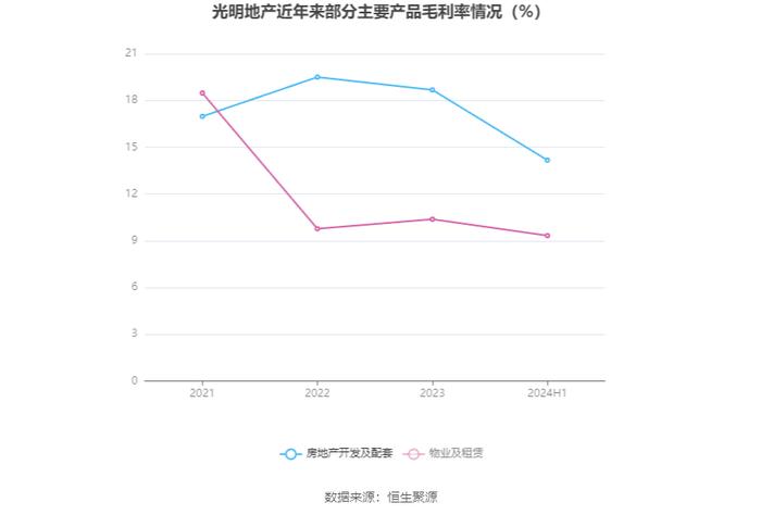 光明地产：2024年上半年净利润824.11万元 同比下降5.2%