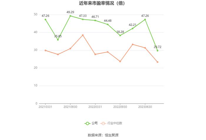 恒而达：2024年上半年净利润5564.82万元 同比增长8.18%