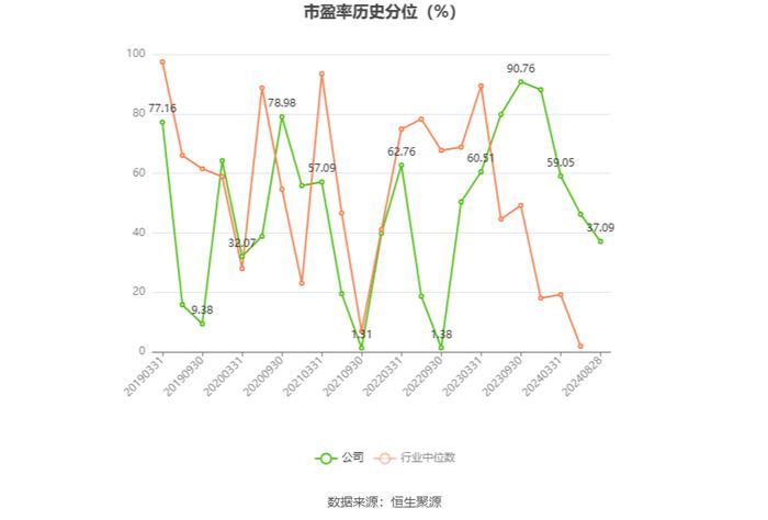 嘉事堂：2024年上半年净利润1.68亿元 同比增长8.19%