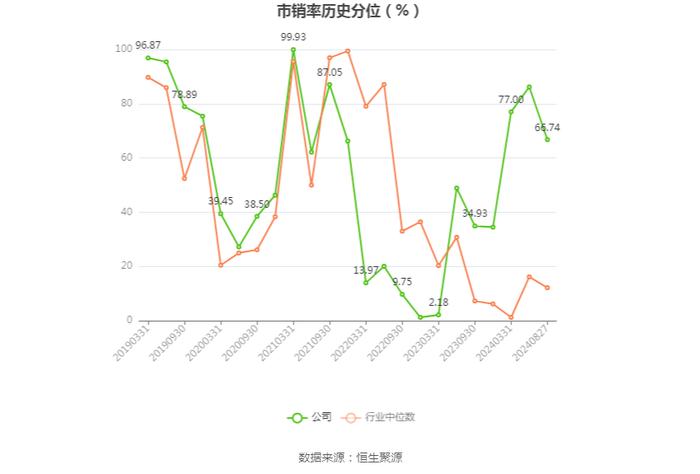 湖北能源：2024年上半年净利润14.26亿元 同比增长58.14%