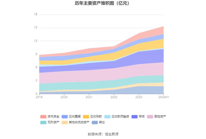 东和新材：2024年上半年净利润3160.66万元 同比下降14.82%