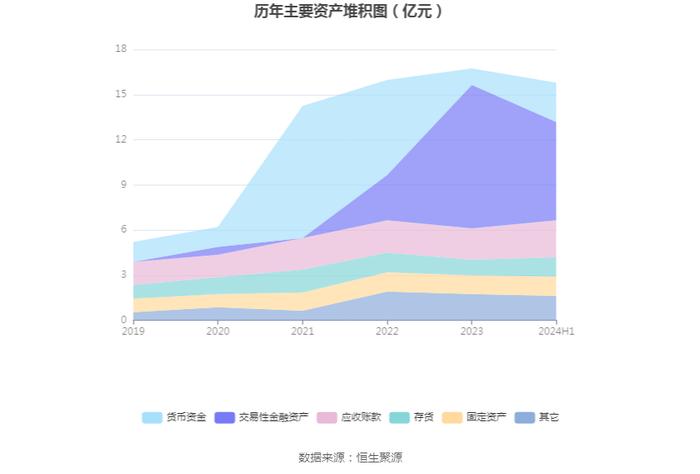 秋田微：2024年上半年净利润5440.01万元 同比下降21.56%