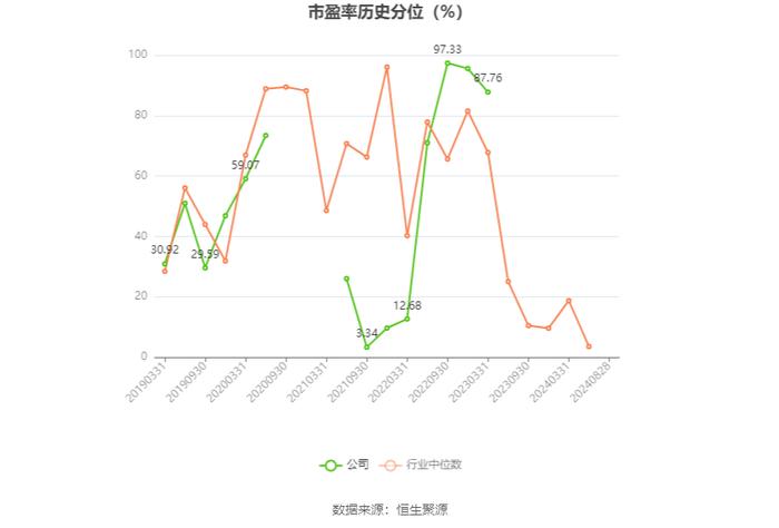 佳隆股份：2024年上半年净利润817.02万元 同比增长85.8%