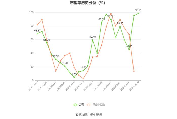 贵广网络：2024年上半年亏损4.19亿元