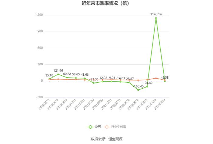 贵广网络：2024年上半年亏损4.19亿元