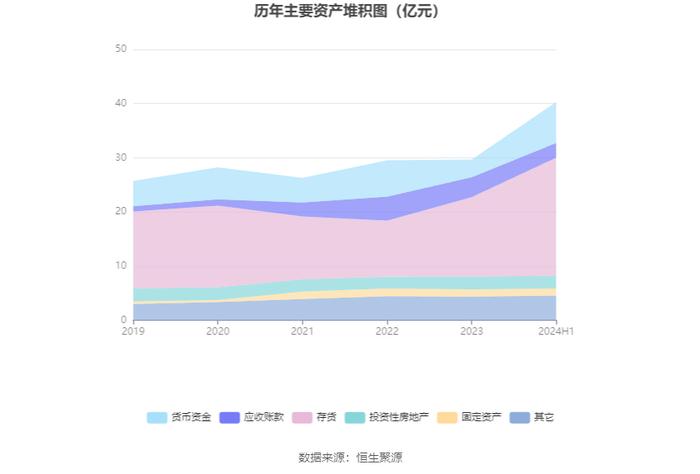 亚通股份：2024年上半年盈利1310.2万元 同比扭亏