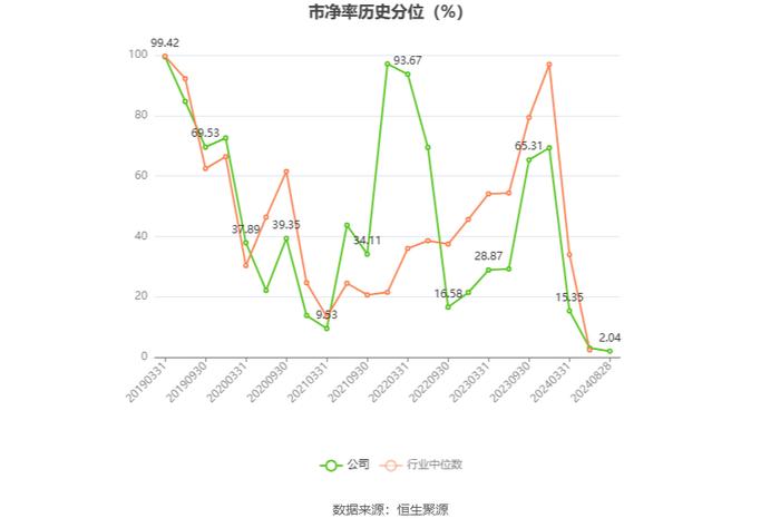 原尚股份：2024年上半年亏损1891.92万元