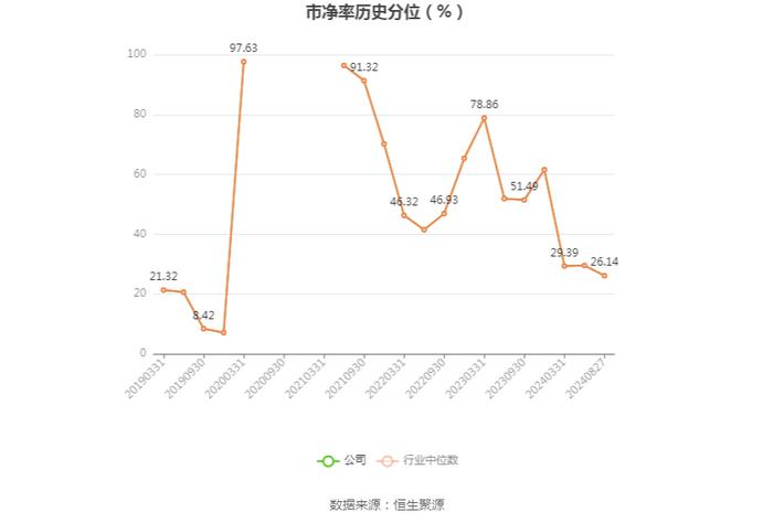 湖南白银：2024年上半年盈利5812.06万元 同比扭亏