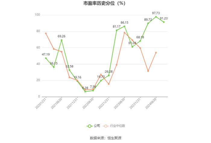 利扬芯片：2024年上半年亏损844.42万元