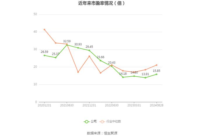 宸展光电：2024年上半年净利润1.30亿元 同比增长73.15%