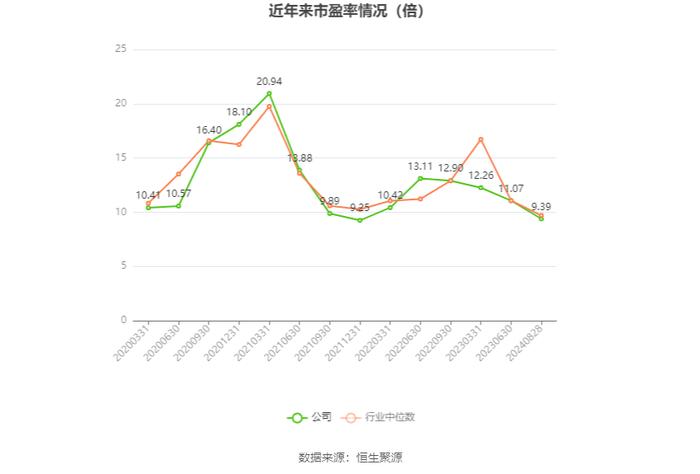 太阳纸业：2024年上半年净利润17.58亿元 同比增长40.49%