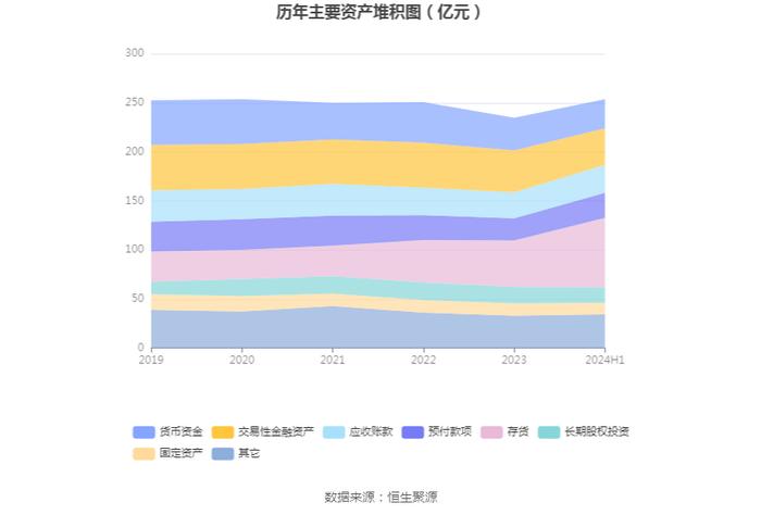 汇鸿集团：2024年上半年亏损3.30亿元