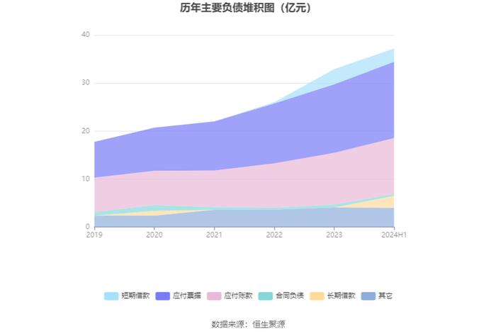 北京利尔：2024年上半年净利润2.13亿元 同比增长11.3%