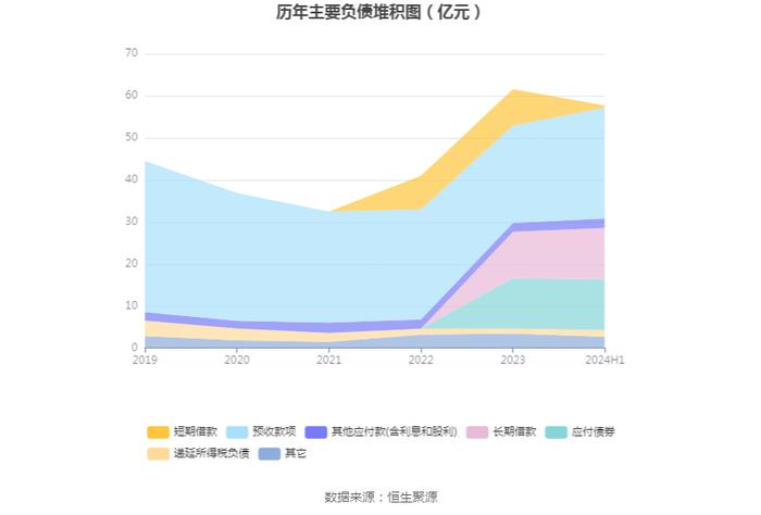 轻纺城：2024年上半年净利润1.78亿元 同比下降12.50%