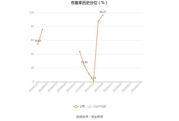 湖南白银：2024年上半年盈利5812.06万元 同比扭亏