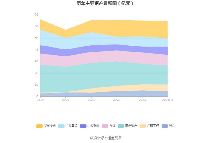 国星光电：2024年上半年净利润5624.58万元 同比增长4.53%