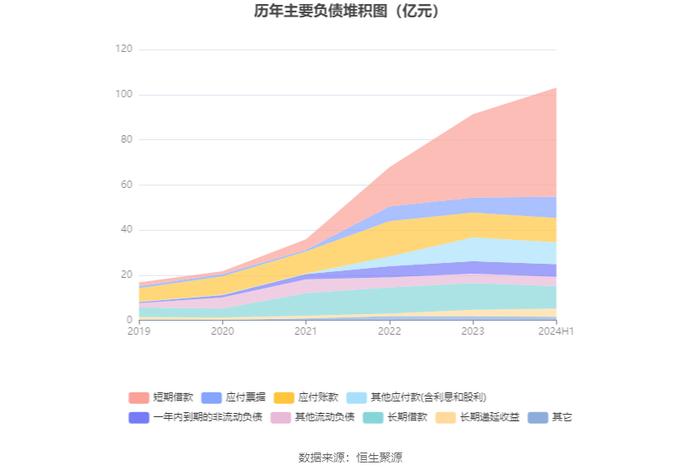 德福科技：2024年上半年亏损1.05亿元