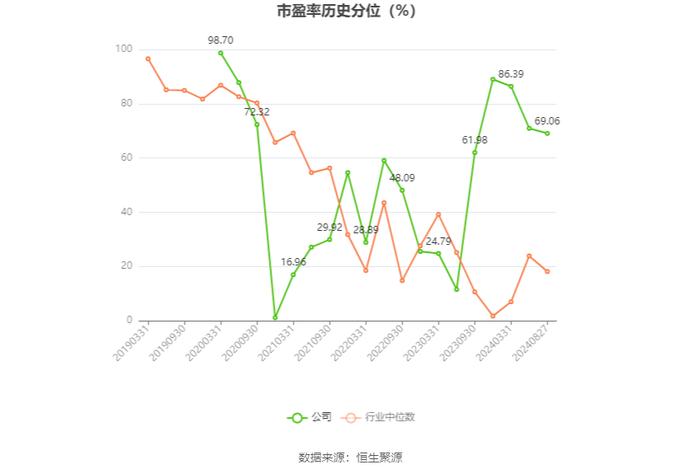 川发龙蟒：2024年上半年净利润2.94亿元 同比增长26.68%