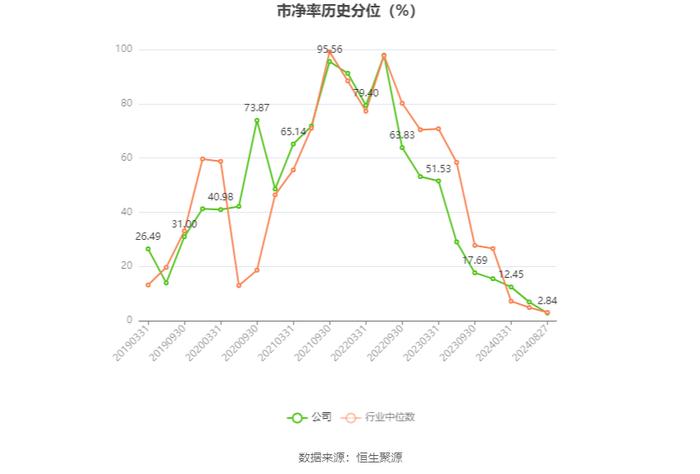 川发龙蟒：2024年上半年净利润2.94亿元 同比增长26.68%