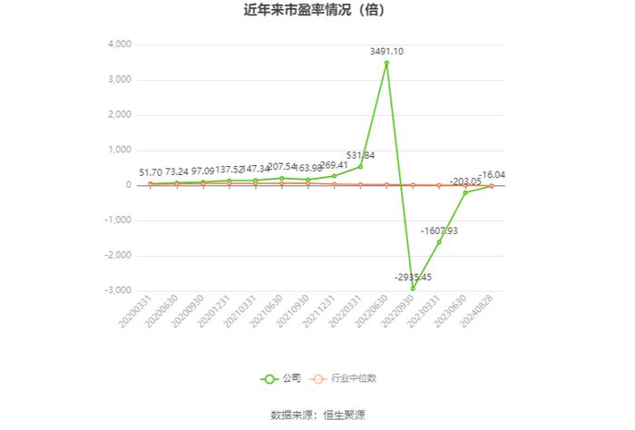 华民股份：2024年上半年亏损1.37亿元