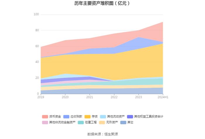 周大生：2024年上半年净利润同比下降18.71% 拟10派3元