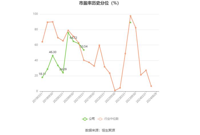 贵广网络：2024年上半年亏损4.19亿元