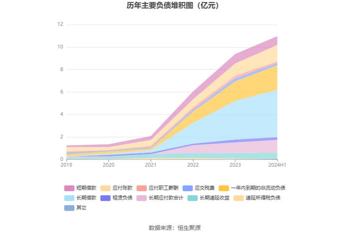 利扬芯片：2024年上半年亏损844.42万元