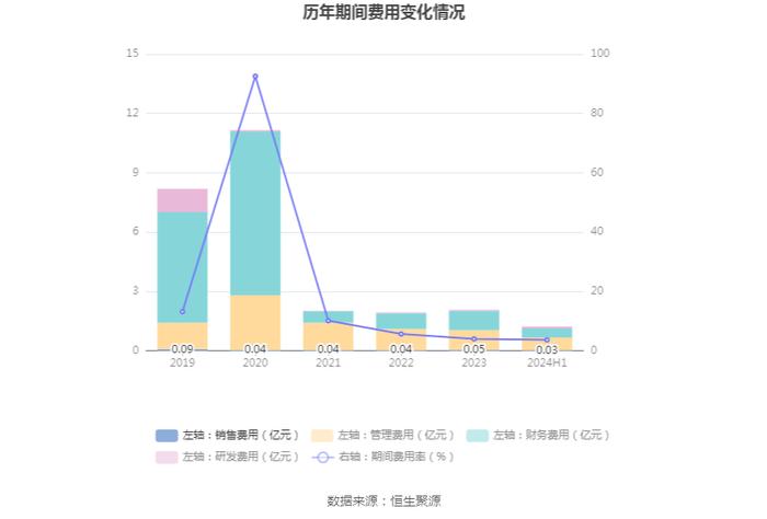 湖南白银：2024年上半年盈利5812.06万元 同比扭亏