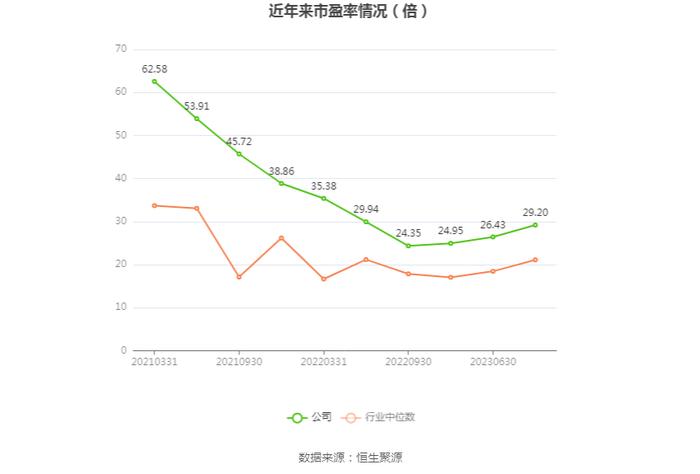 秋田微：2024年上半年净利润5440.01万元 同比下降21.56%