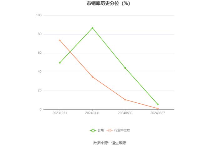 中机认检：2024年上半年净利润6821.59万元