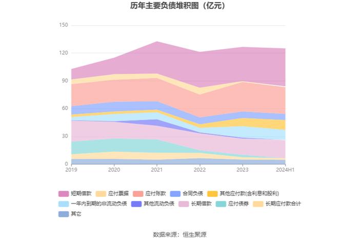 贵广网络：2024年上半年亏损4.19亿元