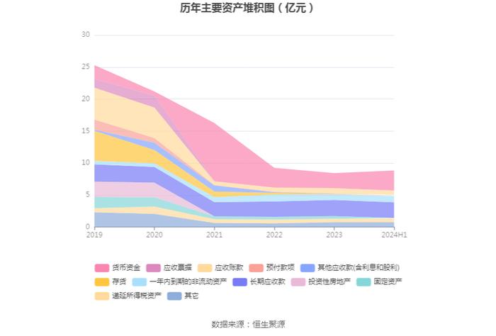 实达集团：2024年上半年净利润5132.65万元 同比增长123.60%