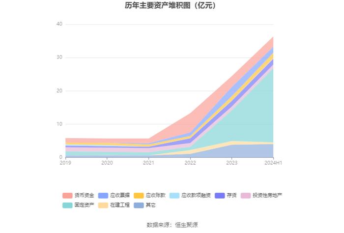 华民股份：2024年上半年亏损1.37亿元