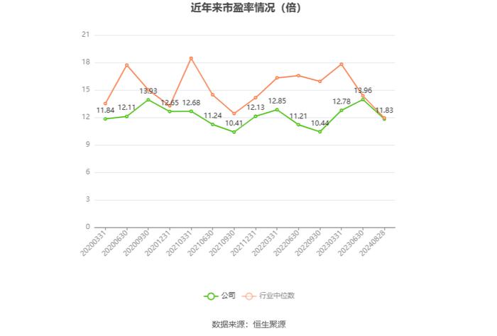 嘉事堂：2024年上半年净利润1.68亿元 同比增长8.19%