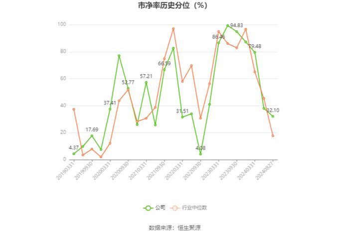 华中数控：2024年上半年亏损1.07亿元