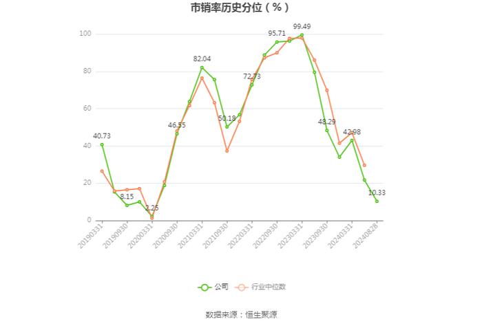 黄山旅游：2024年上半年净利润1.32亿元 同比下降34.10%