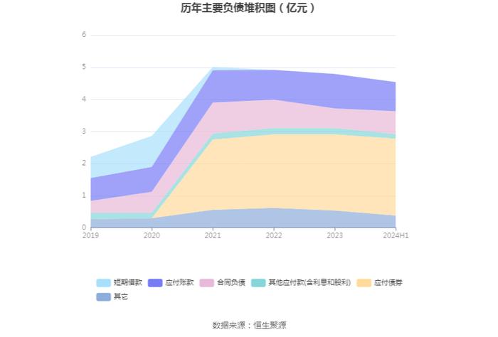 金陵体育：2024年上半年净利润1346.56万元 同比下降0.02%