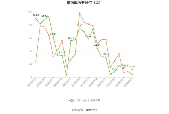 川发龙蟒：2024年上半年净利润2.94亿元 同比增长26.68%