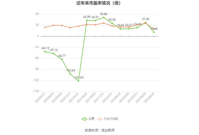 鲍斯股份：2024年上半年净利润同比增长106.18% 拟10派1.5元