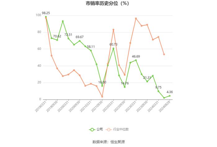 嘉事堂：2024年上半年净利润1.68亿元 同比增长8.19%