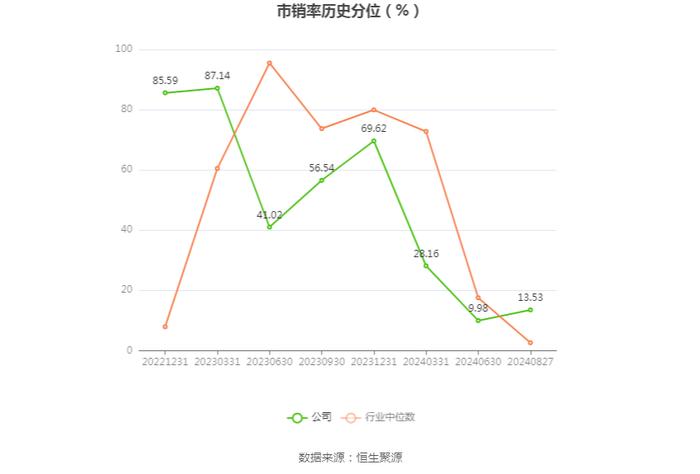 瑞晨环保：2024年上半年亏损2743.87万元