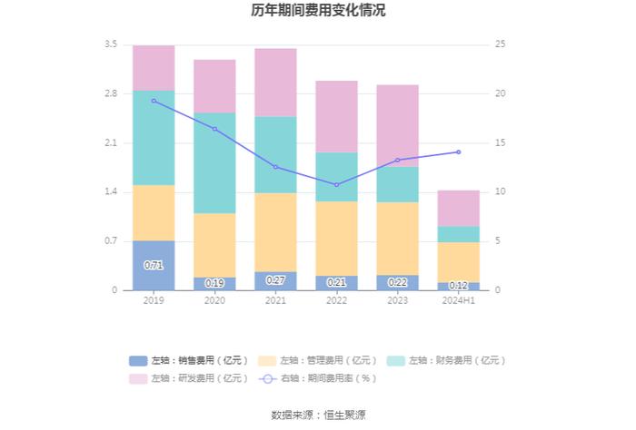 山东玻纤：2024年上半年亏损9730.76万元