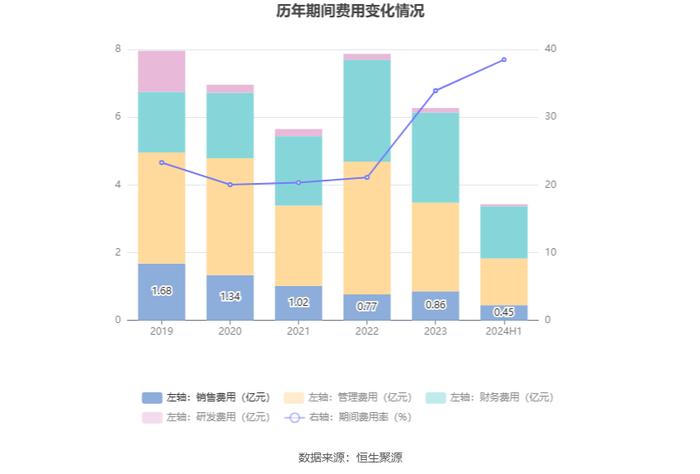 贵广网络：2024年上半年亏损4.19亿元