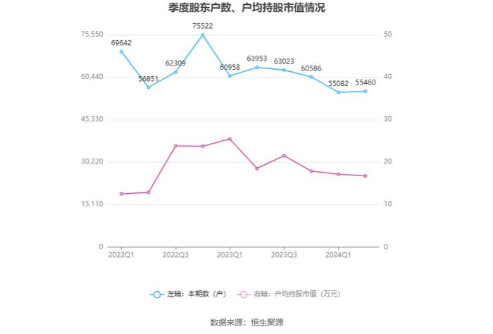 贵广网络：2024年上半年亏损4.19亿元